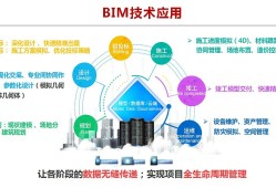 bim工程师需要会什么bim工程师需要什么证书