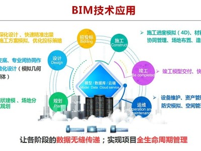 bim工程师需要会什么bim工程师需要什么证书