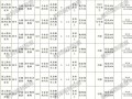 连云港招聘网最新招聘信息连云港安全工程师招聘