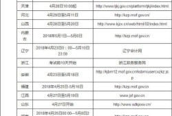 包含新疆一级消防工程师准考证打印时间的词条