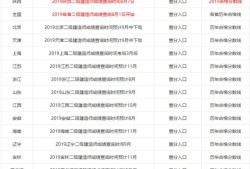 2019年各省
成绩陆续出了，哪个省份最幸福，那么哪个省份最悲催呢？