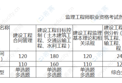 
师报名流程视频,
师报名流程