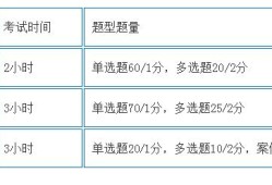 一建和二建的考试内容有什么区别？