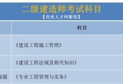 
已经过了二门,怎么今年还是考这两门,第二件事是考过了
