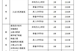 结构工程师年度述职表怎么填结构工程师年度述职表