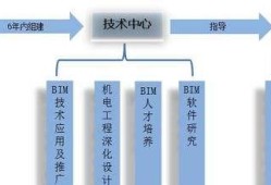 bim工程师行业现状bim工程师证书是培训吗