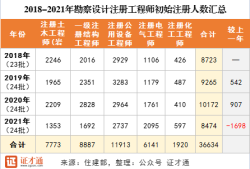 注册结构工程师含金量高吗注册结构工程师证书内容