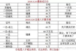 注册消防工程师证的含金量如何？