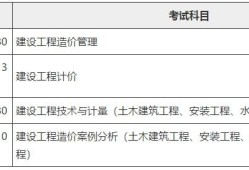 2022年二级造价工程师一级造价工程师吧