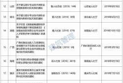 辽宁
证书领取时间2020年辽宁二建证书发放时间