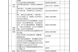 安全生产检查记录表模板,安全生产检查记录表