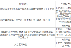 公务员不可以考一级结构工程师公务员可以考一级注册结构工程师吗