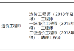 一级建造师证书查询网站一级建造师证书查询网