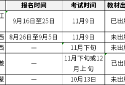 造价工程师考试报名时间2021造价工程师考试报名时间