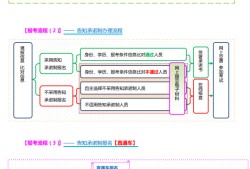 如何考取消防工程师证二级消防工程师怎么考取需要什么条件