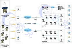 一个完整的监控系统图监控系统图