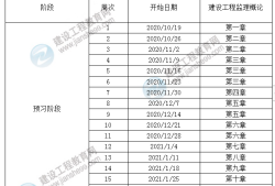 21年
考试安排,2021
时间