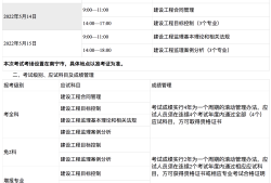 重庆
报名条件,重庆专业
报考条件