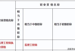 重庆一级建造师证书领取重庆2020年一建证书领取