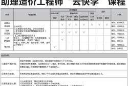 包含助理造价工程师证书查询的词条