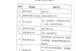 湖南注册安全工程师报名可以退款吗,湖南注册安全工程师报名