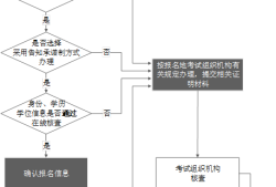 23年咨询工程师报名即将开始！“告知承诺制”你了解了吗？