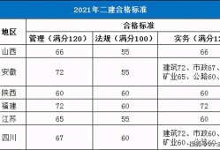 
市政分数线黑龙江省
市政分数线