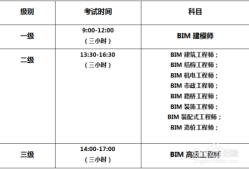 2021bim工程师考试成绩查询,2020bim工程师报名条件