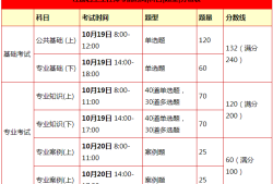 注册岩土工程师签证费用,岩土注册工程师证书一年多少钱