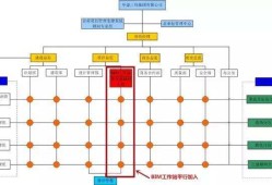 bim工程师是工程师吗,bim工程师和EPC搭配