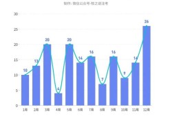 关于注册岩土工程师历年挂靠价格的信息