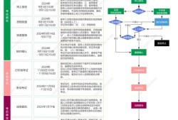 四川一级消防工程师报名入口,四川一级消防工程师报名入口在哪里