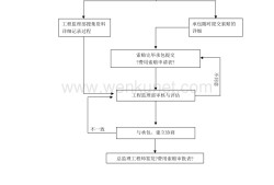 
处理索赔中的工作内容包括
处理索赔