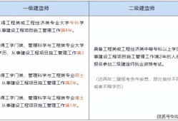 
注销注册,
注销注册后还需要继续教育吗