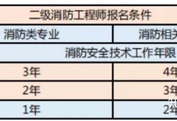 甘肃消防工程师报名网站甘肃消防工程师报名