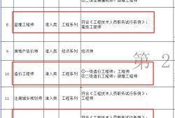 
报考专业对照表
报考专业对照表怎么填