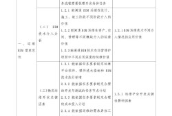 bim高级工程师成绩查询bim高级工程师报名地址