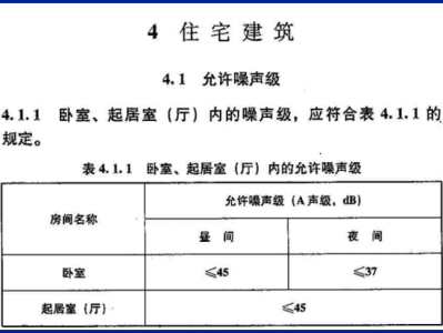 住宅设计规范2003,住宅设计规范2012