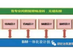 包含合肥装配式bim工程师培训报价的词条