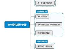 bim工程师证书有用吗能入库吗bim工程师证有用吗?真的可以赚钱吗?