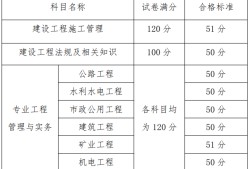 青海
准考证,2022年青海二建合格分数线