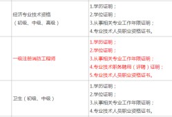 一级注册消防工程师报名,一级注册消防工程师报名入口官网