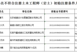 注册结构工程师报名条件园长证在哪里报名才是正规的