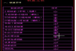 钢筋符号Word那个分类,钢筋符号word