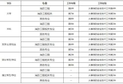 江西一级消防工程师报名时间的简单介绍