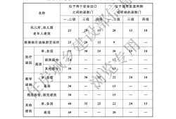 建筑设计防火规范2013建筑设计防火规范2018图示