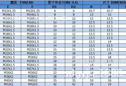 管接头标准,管接头标准规格型号尺寸对照表