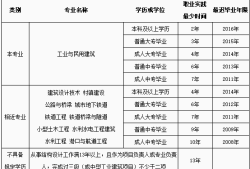 一级结构工程师必须一年考过吗一级结构工程师成绩几年有效