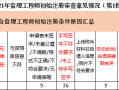 注册
网络继续教育考试注册
网络继续教育