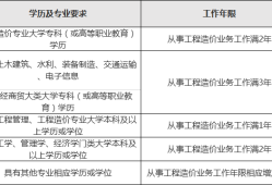 云南省二级造价工程师报名时间表,云南省二级造价工程师报名时间